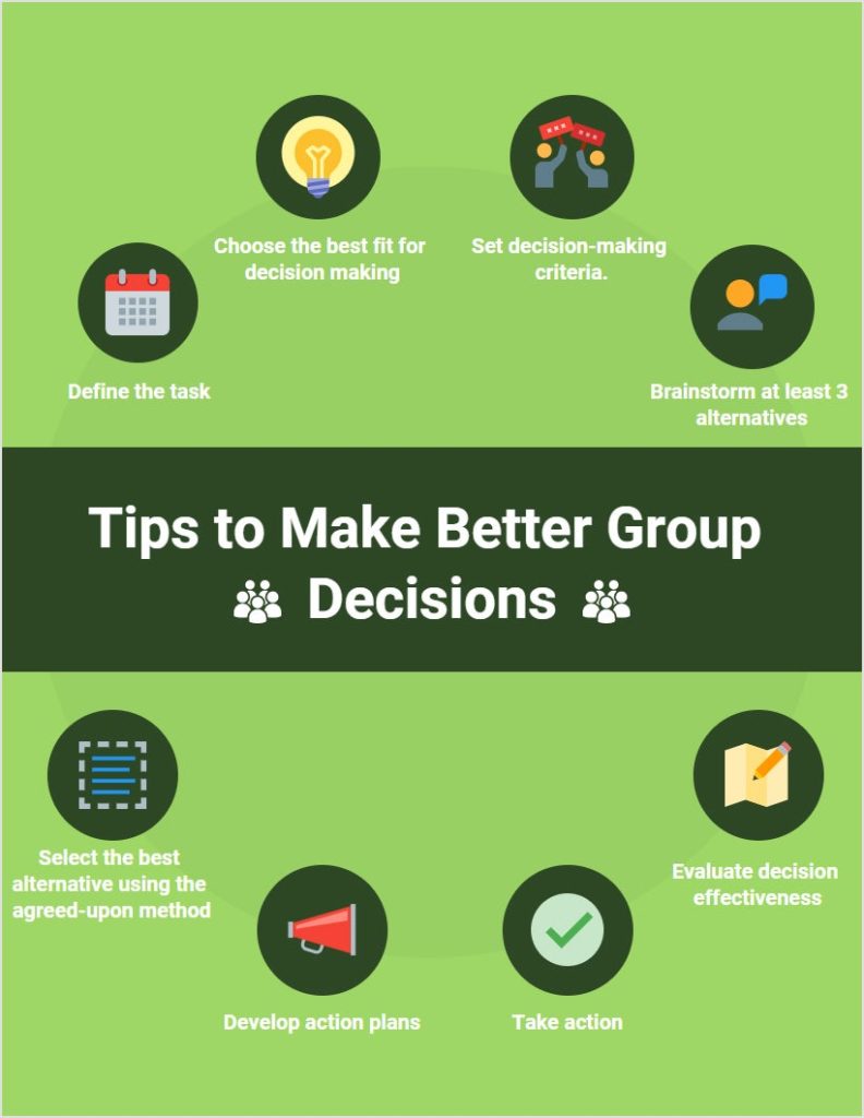 Infographic : Tips To Make Better Group Decisions - Infographic.tv ...