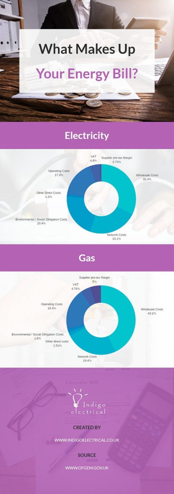 Infographic What Makes Up Your Energy Bill? Infographic.tv Number