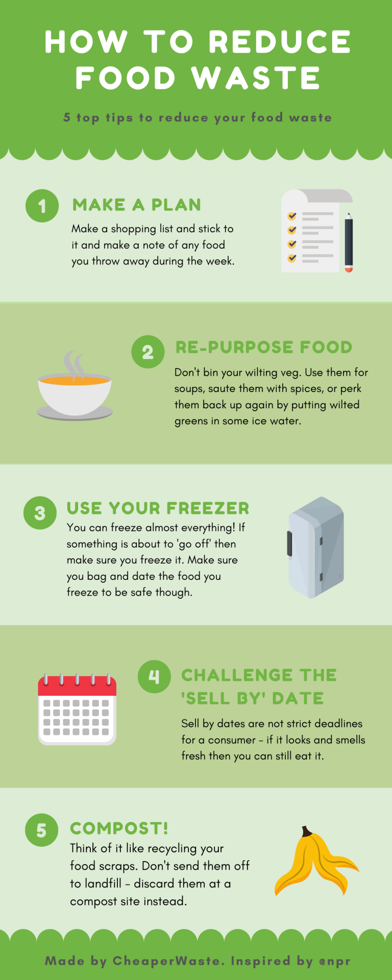 Chart How To Reduce Food Waste Infographic tv Number One 