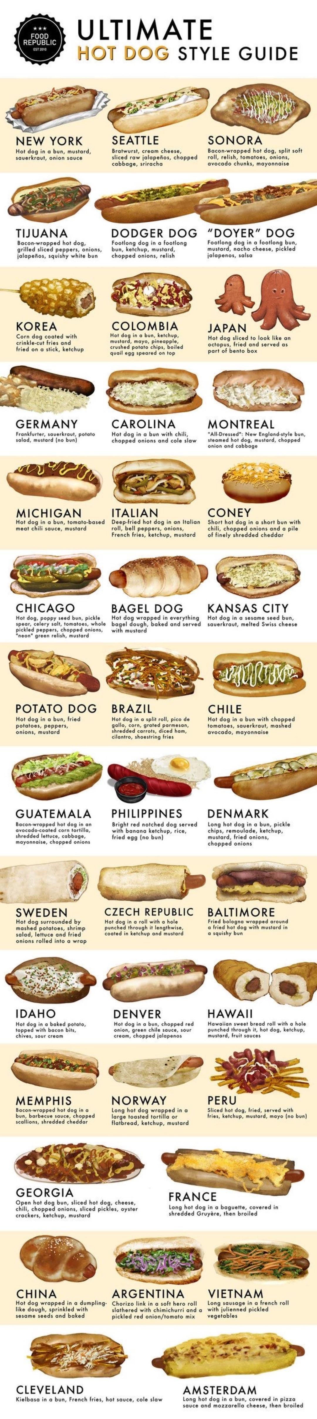Infographic : Dog Eat Dog World - Infographic.tv - Number one