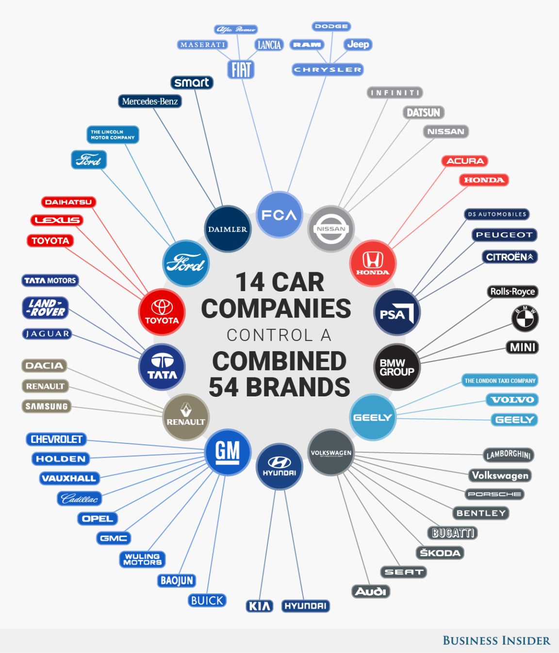 infographic-graphic-showing-the-automotive-parent-companies-and-their