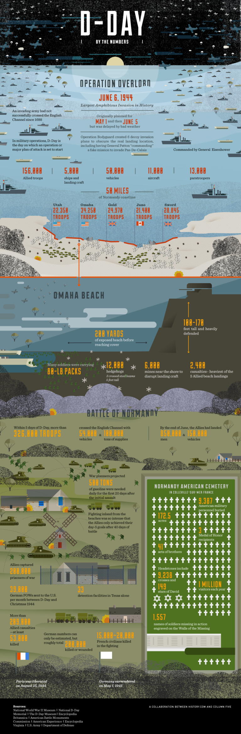 infographic-operation-overlord-d-day-june-6-1944-infographic-tv-number-one-infographics