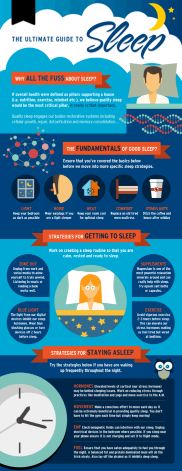 Infographic : Simple science of sufficient sleep - Infographic.tv ...