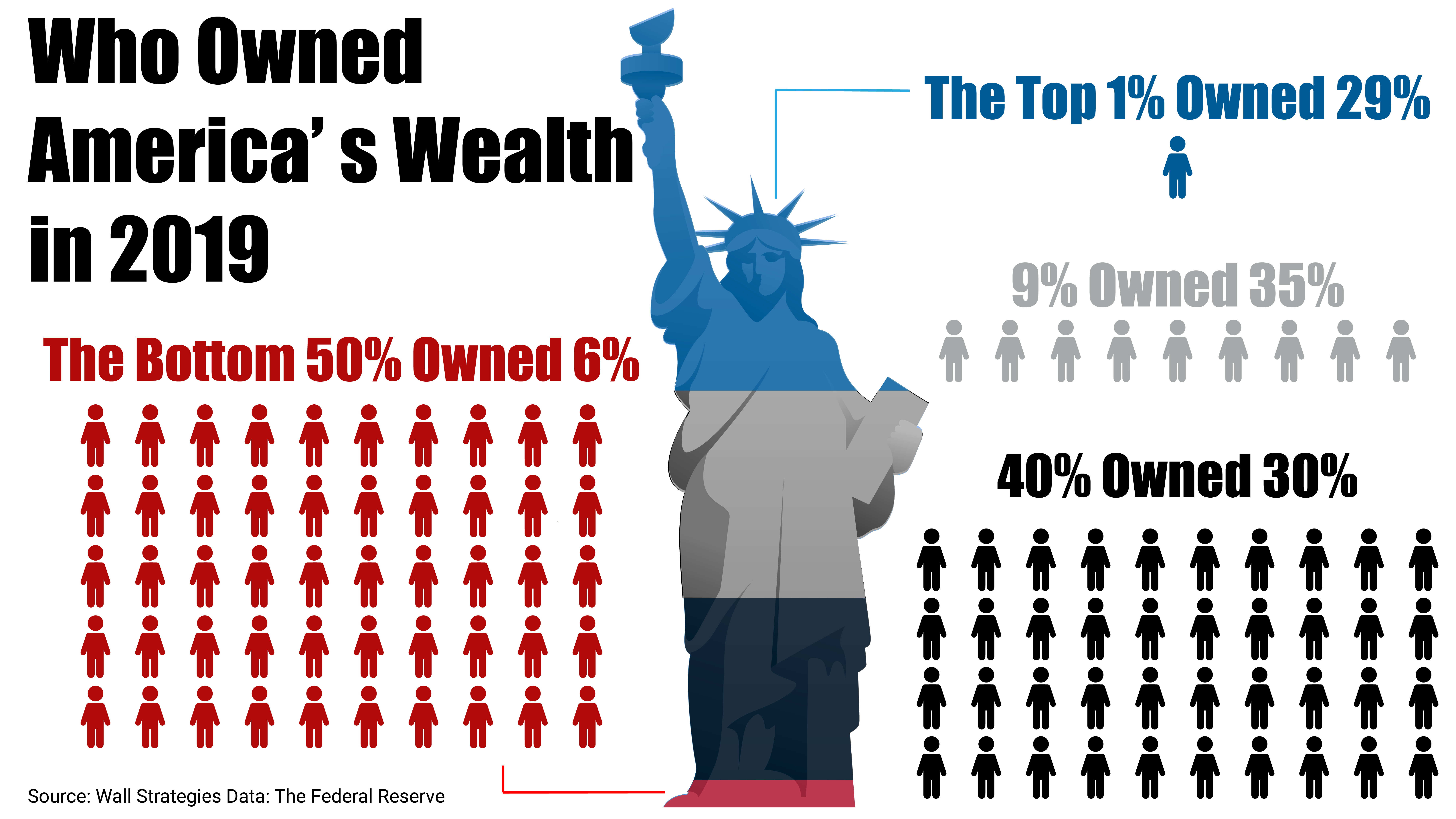 American Wealth Gap 2024 - Garnet Michaelina