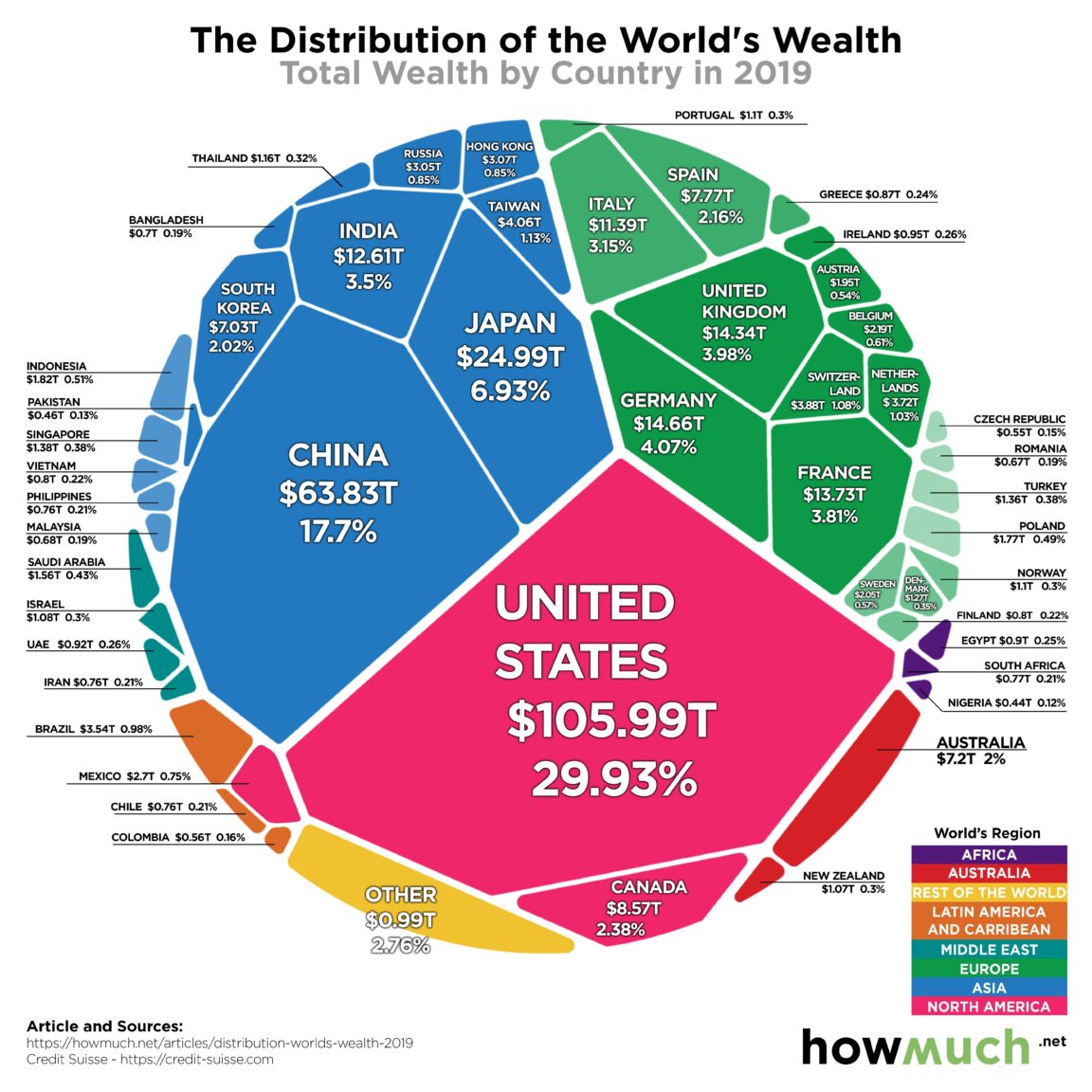 Map : Top 10 Countries with the Most Wealth in the World - Infographic ...