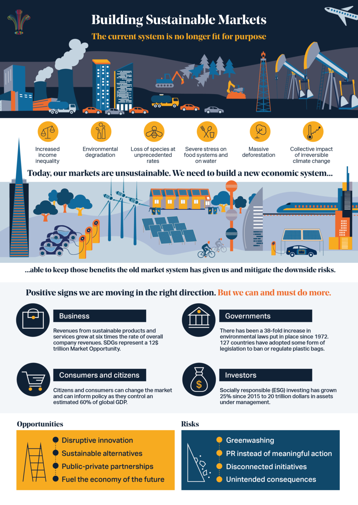 Graph : In collaboration with the World Economic Forum, H.R.H. The ...