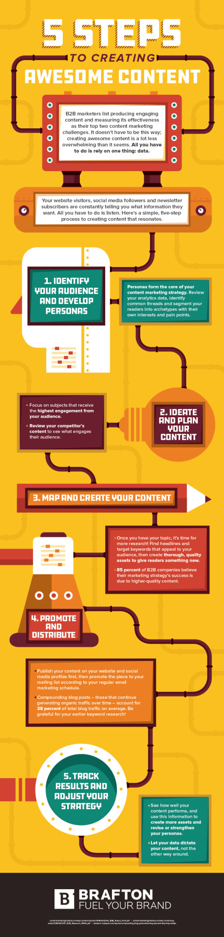 Graph : 5 Steps To Creating Awesome Content #Infographic - Infographic ...