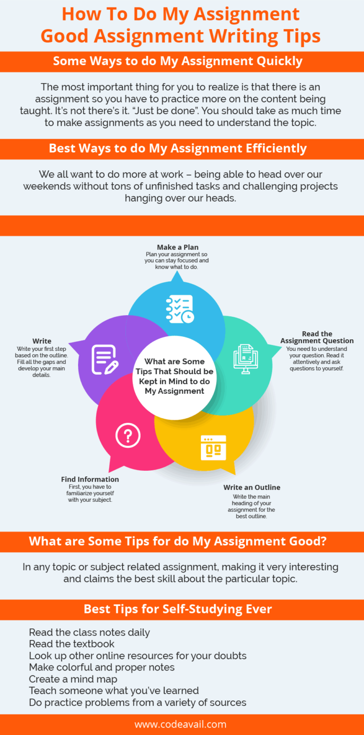 Chart : Good Assignment Writing Tips [infographic] – Infographic.tv ...