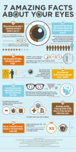 Graph : 7 Amazing Facts About Your Eyes Infographic - courtesy of ...