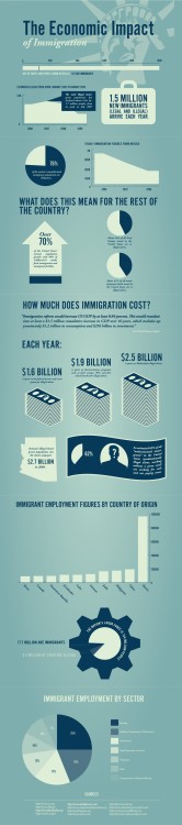 Graph : The Economic Impact of Immigration Full size infographic ...