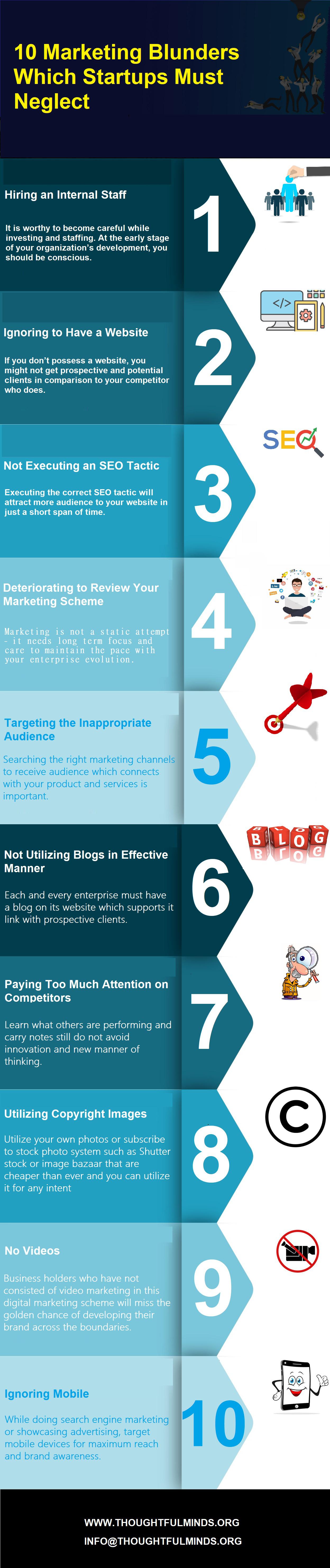 Chart : 10 Marketing Blunders Which Startups Must Neglect - Infographic ...