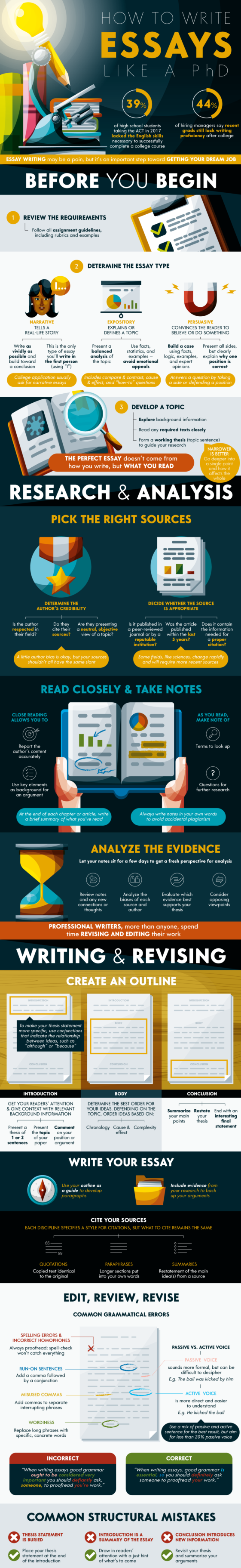Chart : how to write an Essay like Pro - Infographic.tv - Number one ...