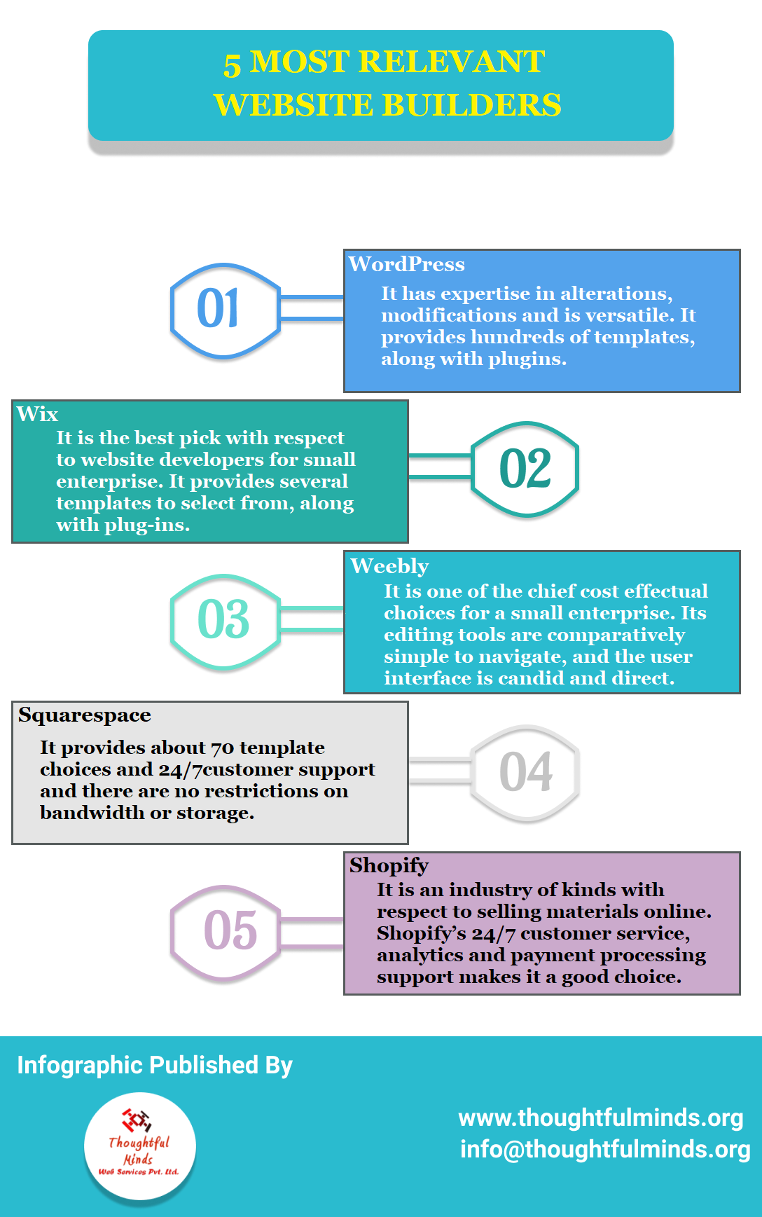 Chart : 5 Most Relevant Website Builders - Infographic.tv - Number one ...