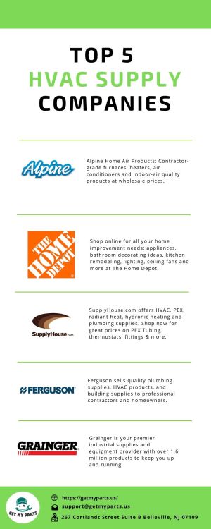Graph : Top 5 HVAC Supply Companies [INFOGRAPHIC]Here’s a list of top ...
