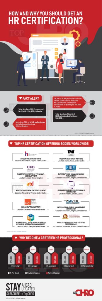 Chart Why Become A Certified Hr Professional Infographictv Number One Infographics 6361