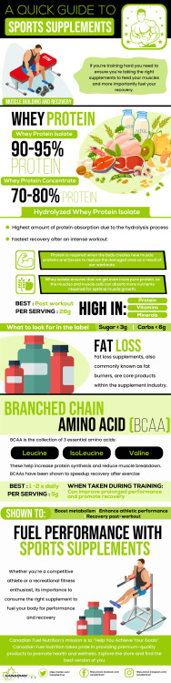 Graph : A Quick Guide To Sports Supplements Having trouble reading ...