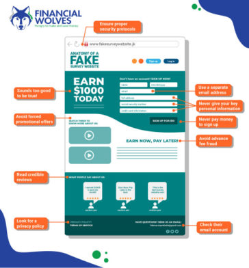 Graph : Anatomy of a Scam Survey Website Full size infographic ...