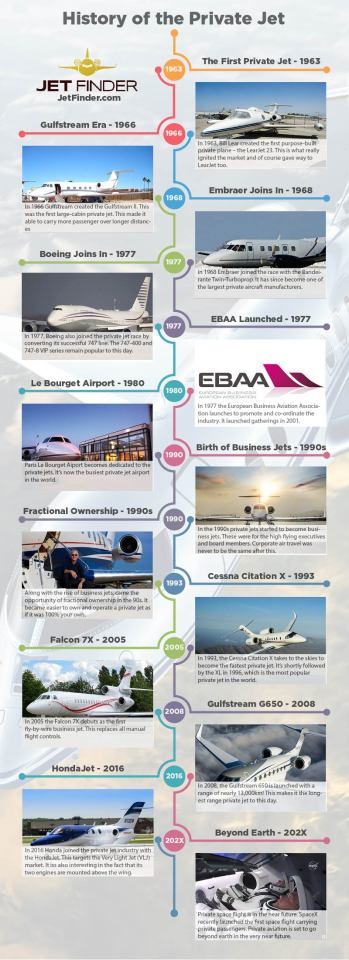 Graph : History of the Private Jet... - Infographic.tv - Number one ...