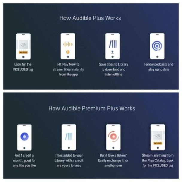 Graph : ️ Choose Audible Plus if you find enough interesting audiobooks