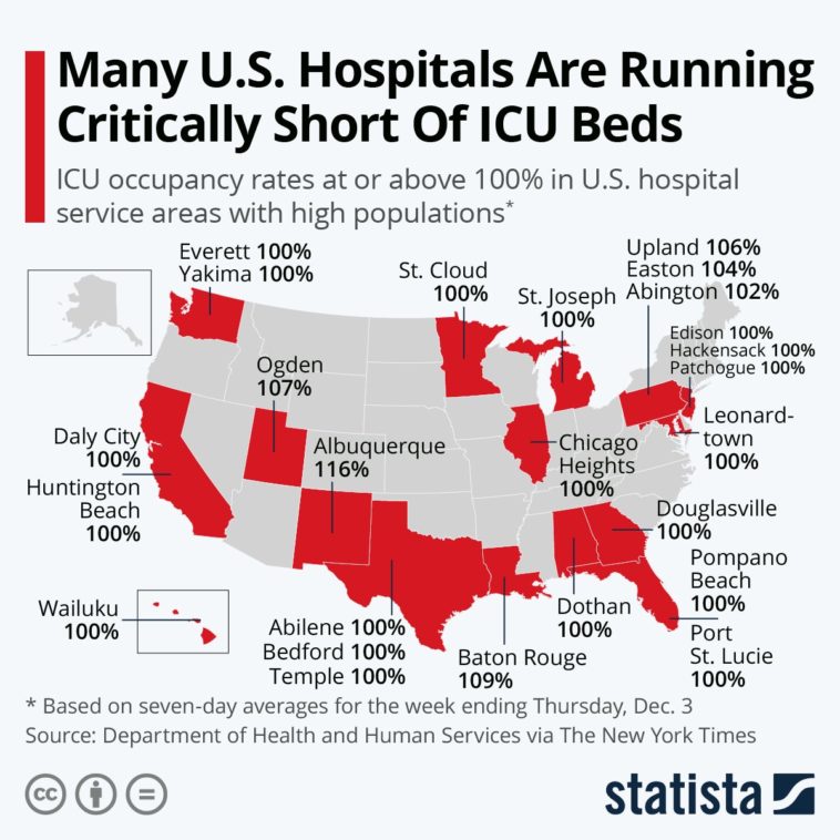 Chart ICU Occupancy in hospital service areas across the United