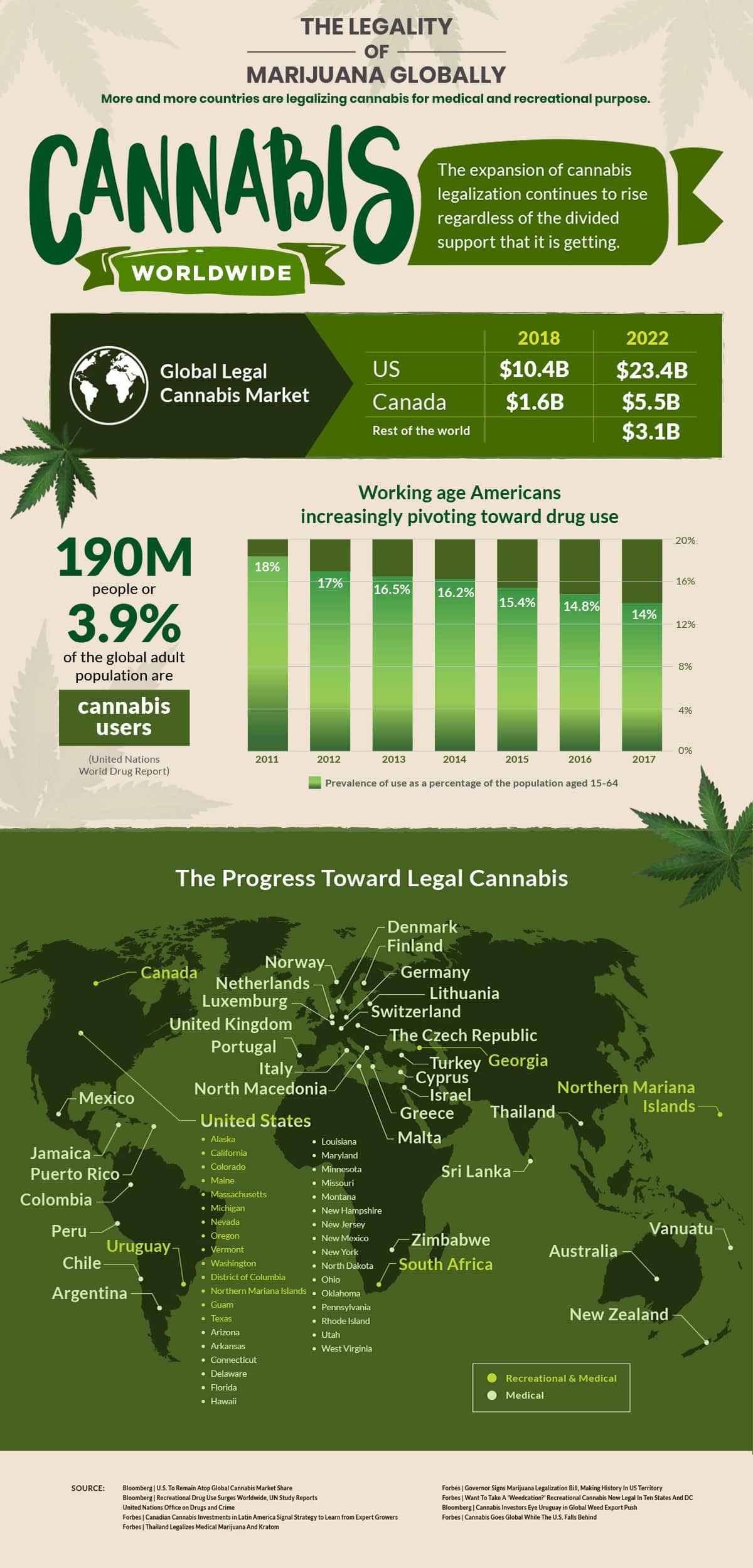 Chart : The Legality of Marijuana Globally - Infographic.tv - Number ...