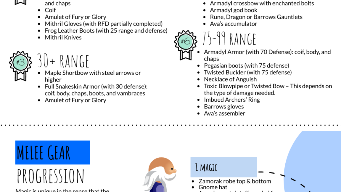 Visual : Basic Linux Commands - Infographic.tv - Number one ...