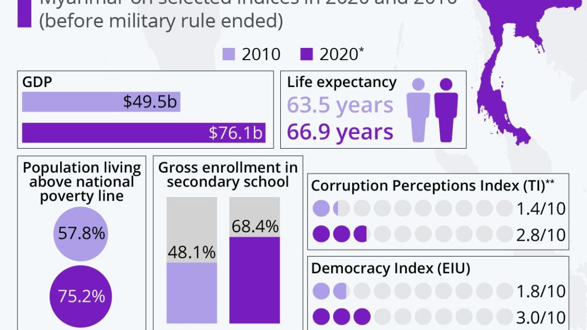 Chart An InDepth OSRS Gear Progression Guide Infographic.tv