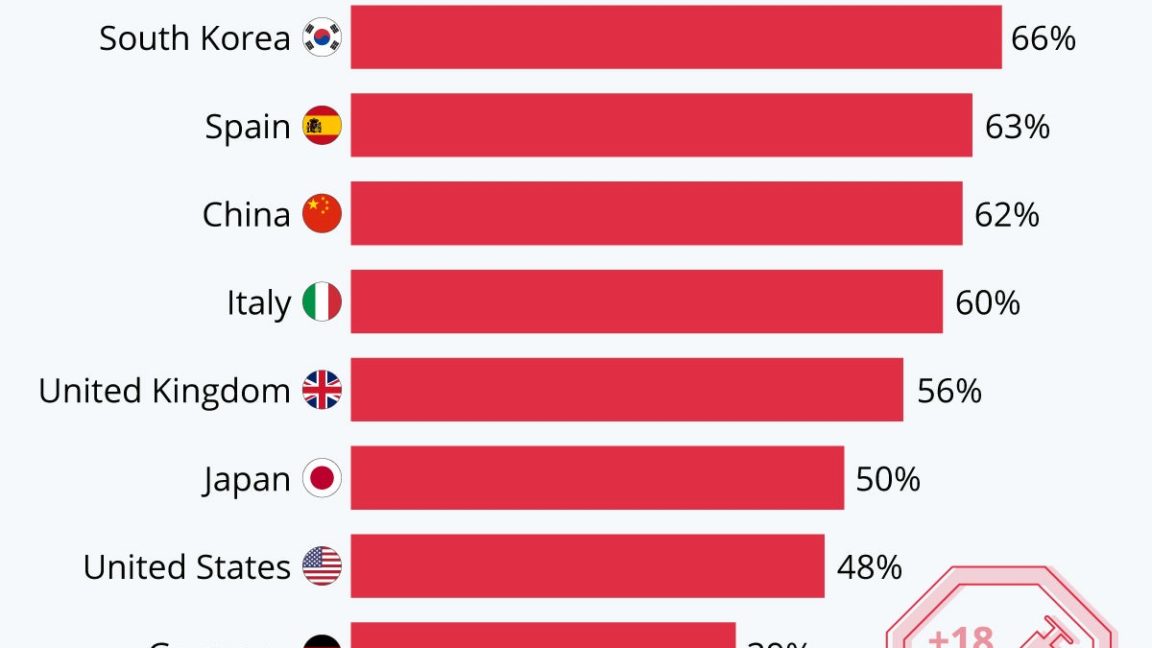 Visual : British Military Ranks - Infographic.tv - Number one ...