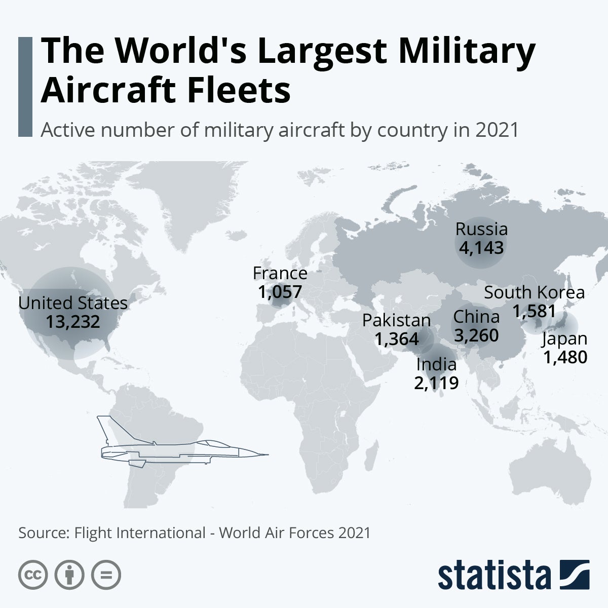 Chart World's Largest Military Aircraft Fleets Infographic.tv